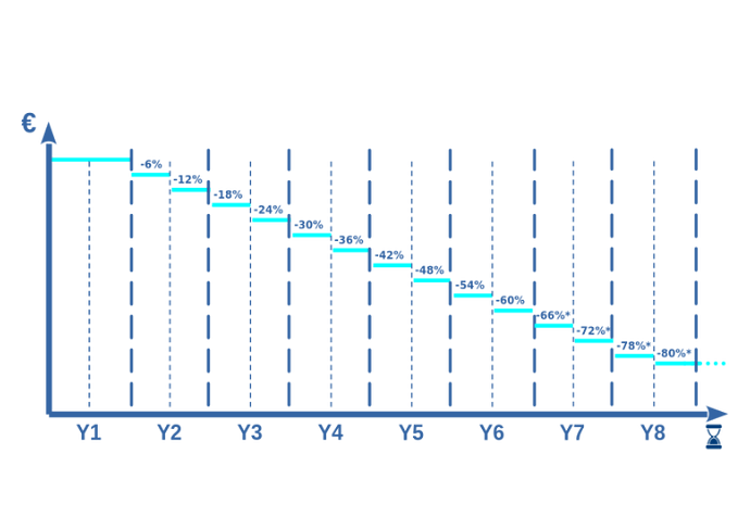 Prix juste Commown 80 (v2)
