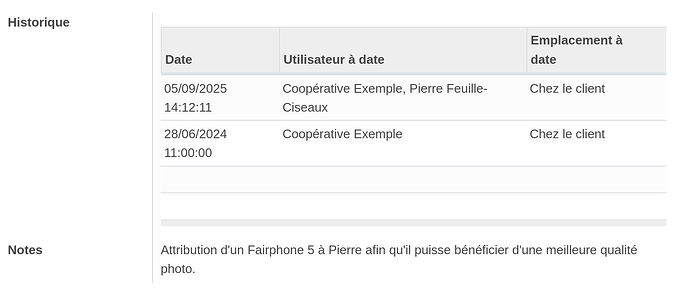 Historique d'attribution et notes